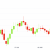 Market Wrap: Bitcoin Rises After Volatile Week – CoinDesk